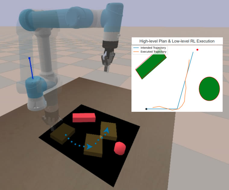 Disentangling Planning and Control for Non-prehensile Tabletop Manipulation